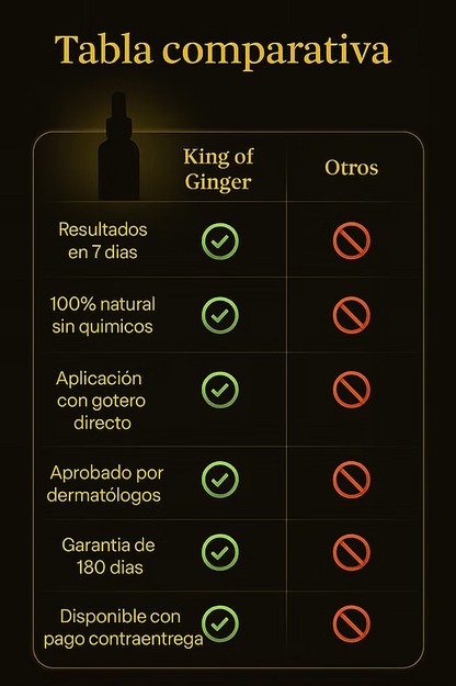 KING OF GINGER CRECER EL PELO Y BARBA